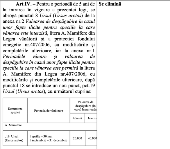 Deputații au eliminat din Legea vânătorii prevederea adoptată de Senat care permitea vânătoarea de urși pentru 5 ani