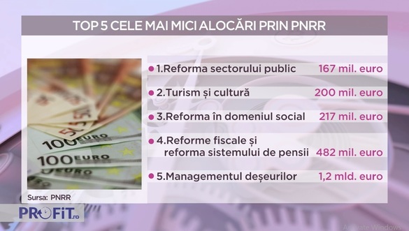 VIDEO Ministrul Cristian Ghinea, la Ora de Profit.ro - Riscul României în PNRR, 