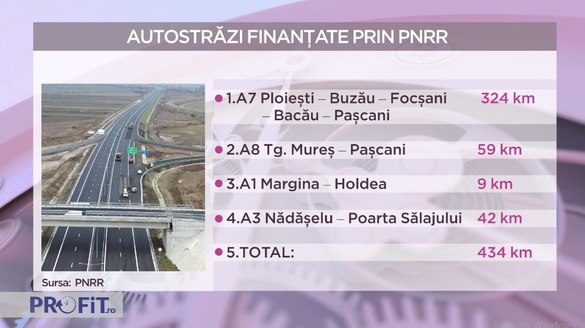 VIDEO Ministrul Cristian Ghinea, la Ora de Profit.ro - Riscul României în PNRR, 