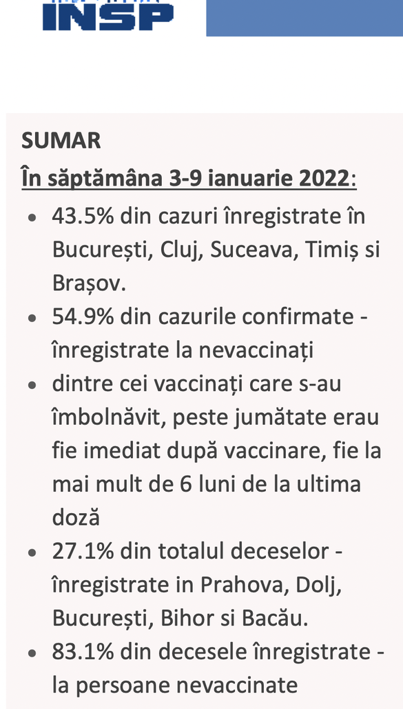 INFOGRAFICE Raport INSP: Aproape jumătate din persoanele confirmate cu Covid - vaccinate. Rafila: Nu mai văd urgența certificatului verde