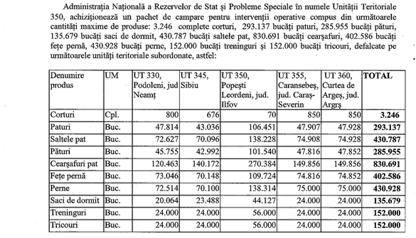 DOCUMENT România cumpără tabere pentru refugiați ucraineni de sute de milioane de lei. E invocat nu doar războiul, ci și riscul de accident la centrala nucleară Zaporojie