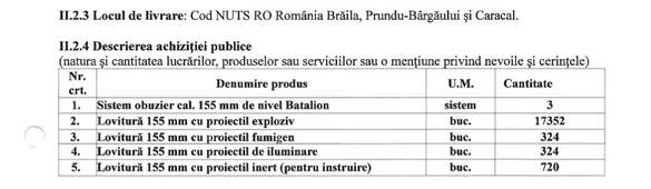 DOCUMENT România vrea obuziere șenilate plus muniție de miliarde de lei, pentru operațiuni ″de intensitate ridicată″. Amplă delegație politică din România în Coreea de Sud