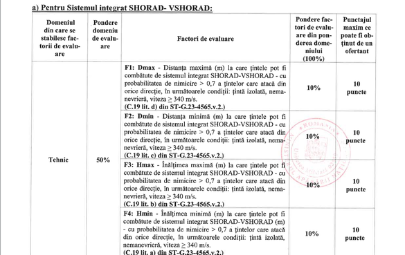 VIDEO&DOCUMENT Încă o achiziție militară masivă: România vrea să cumpere sisteme antiaeriene de miliarde