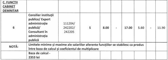 VIDEO&DOCUMENT - Reducerile de posturi și salarii la ASF, ANRE, ANCOM. Angajații refuză tăierile. Ce posturi rămân și cu ce salarii