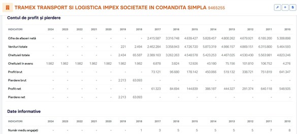 Sursă: termene.ro Sursă: termene.ro