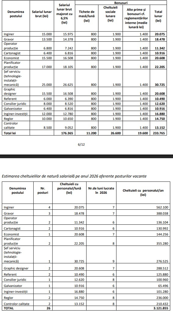 Creșteri de salarii și angajări pregătite la două regii din subordinea BNR. Angajații au prime, bonusuri, tichete de masă și de vacanță - ”Creșterile de preț sunt superioare ratei inflației, e nevoie de corelare” UPDATE Guvernul a amânat decizia