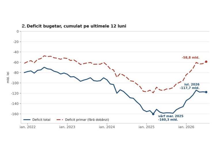 Bolojan: Situația de provizorat nu trebuie să mai continue. Avem nevoie rapid de un guvern și de un premier dispus la efortul impopular de a face ce trebuie, nu ce sună bine