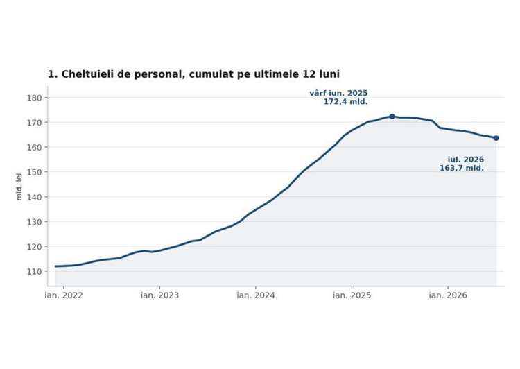 Bolojan: Situația de provizorat nu trebuie să mai continue. Avem nevoie rapid de un guvern și de un premier dispus la efortul impopular de a face ce trebuie, nu ce sună bine