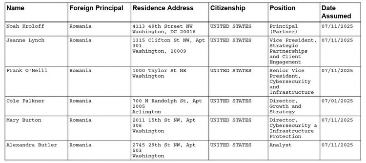 Oamenii din firma de lobby care au lucrat la execuția contractului cu România. Sursă: US Department of Justice Oamenii din firma de lobby care au lucrat la execuția contractului cu România. Sursă: US Department of Justice