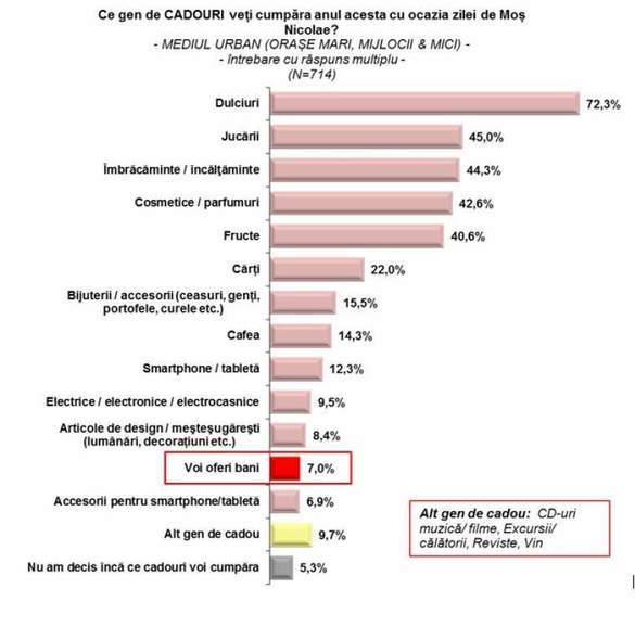 Românii de la oraș au pregătit 300 de lei pentru dulciuri și jucării, dar și bani de Moș Nicolae