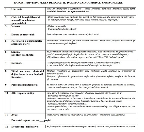 DOCUMENT Tragedia Colectiv schimbă regulile: MAI nu va mai accepta sponsorizări decât avizate de serviciul secret