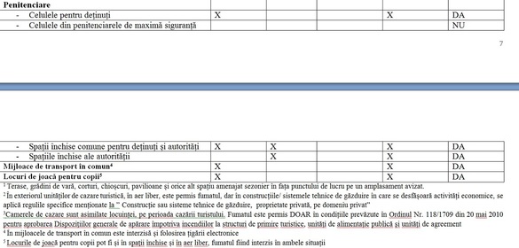 DOCUMENT și FOTO Condițiile în care fumătorii își vor mai putea satisface viciul din această lună