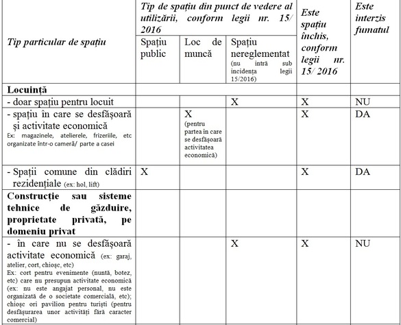 DOCUMENT și FOTO Condițiile în care fumătorii își vor mai putea satisface viciul din această lună