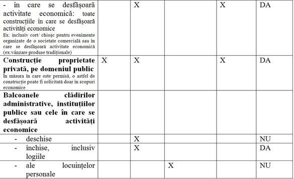 DOCUMENT și FOTO Condițiile în care fumătorii își vor mai putea satisface viciul din această lună