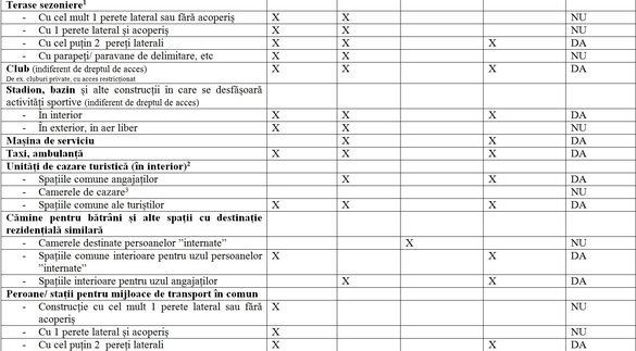 DOCUMENT și FOTO Condițiile în care fumătorii își vor mai putea satisface viciul din această lună