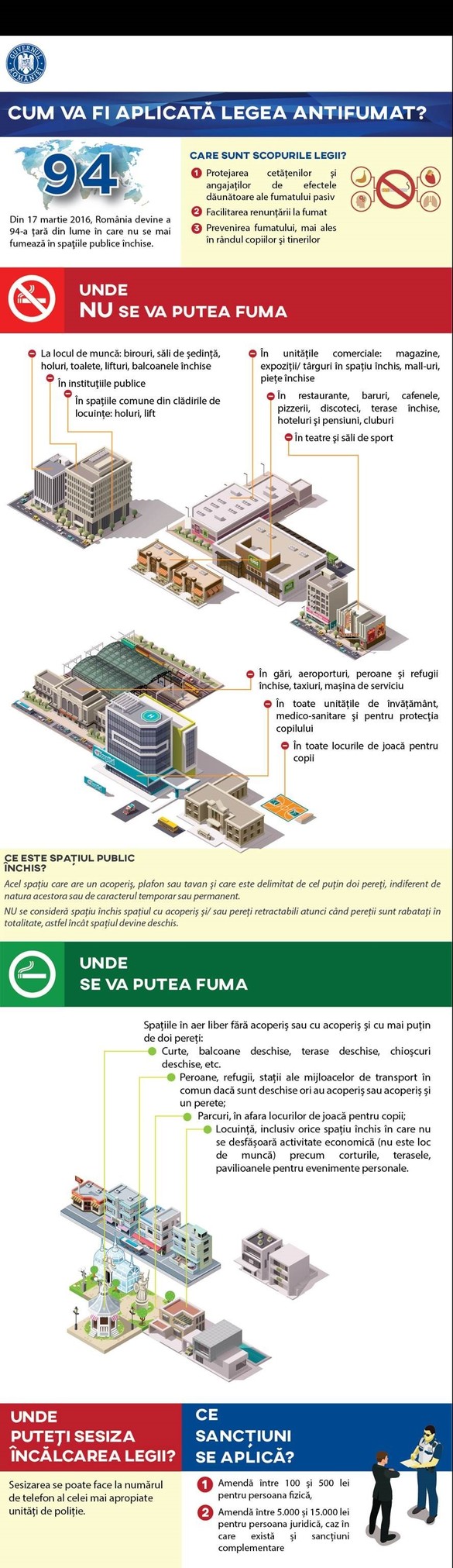 DOCUMENT Cum va fi aplicată Legea antifumat 