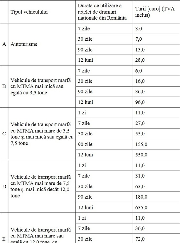 Tariful rovinietei va fi modificat. Care sunt noile prețuri