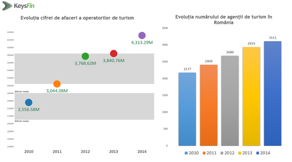 2016 poate fi cel mai bun an pentru turismul românesc din ultimii 10 ani. Românii merg în Mexic, Siria, Iordania