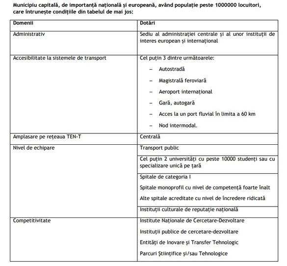 Guvernul reclasifică orașele și comunele, impozitul pe locuință va fi modificat. Unde va fi încadrat fiecare oraș