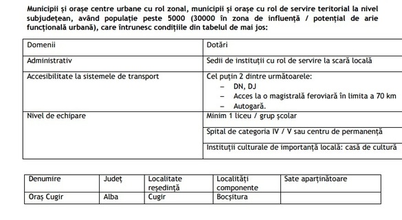 Guvernul reclasifică orașele și comunele, impozitul pe locuință va fi modificat. Unde va fi încadrat fiecare oraș