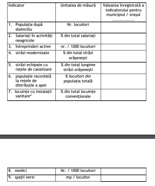 Guvernul reclasifică orașele și comunele, impozitul pe locuință va fi modificat. Unde va fi încadrat fiecare oraș