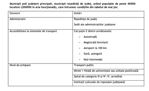 Guvernul reclasifică orașele și comunele, impozitul pe locuință va fi modificat. Unde va fi încadrat fiecare oraș