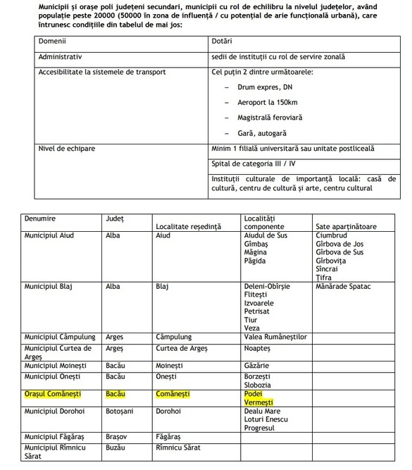 Guvernul reclasifică orașele și comunele, impozitul pe locuință va fi modificat. Unde va fi încadrat fiecare oraș