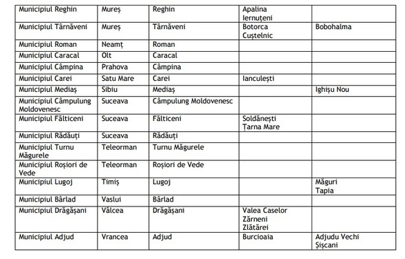 Guvernul reclasifică orașele și comunele, impozitul pe locuință va fi modificat. Unde va fi încadrat fiecare oraș