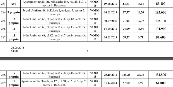 Guvernul intră în concurență cu agențiile imobiliare: în trei ani a vândut 300 de vile și apartamente și 11 spații comerciale