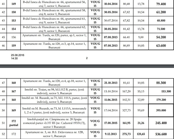 Guvernul intră în concurență cu agențiile imobiliare: în trei ani a vândut 300 de vile și apartamente și 11 spații comerciale