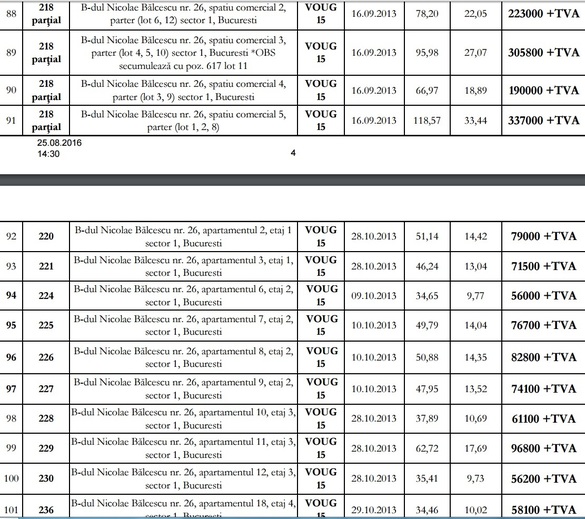 Guvernul intră în concurență cu agențiile imobiliare: în trei ani a vândut 300 de vile și apartamente și 11 spații comerciale