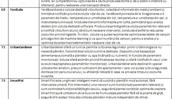 Invenții Made in Romania: Aplicații pentru marfa expirată din magazin, cel mai bun parfum și medicamentul potrivit, dar și prize și ghivece inteligente 