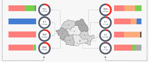 O țigară din șapte este contrafăcută. În 2010, din 4 pachete fumate, unul provenea de pe piața neagră