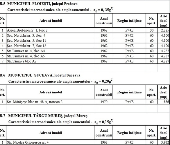 DOCUMENT Autoritățile reiau operațiunea de consolidare a peste 90 de blocuri, după ce anul trecut nu au făcut nimic, iar în 2015 au consolidat un singur bloc