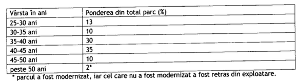 Aproape 90% din locomotivele CFR Călători sunt din regimul Ceaușescu. În ultimii 10 ani au fost cumpărate doar 3 locomotive noi