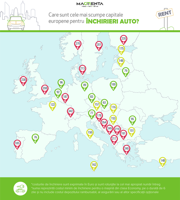 Toate costurile din infografic sunt valabile pentru închirieri auto cu ridicare din aeroportul principal, cu rezervare în avans (3 săptămâni).