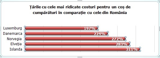 STUDIU Top cele mai ieftine și mai scumpe destinații externe de vacanță pentru români. În ce țară sunt prețuri similare la cappuccino și bere