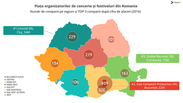 Piața de spectacole din România bate recordul istoric în acest an. Cine sunt principalii jucători și cum sunt afacerile din străinătate