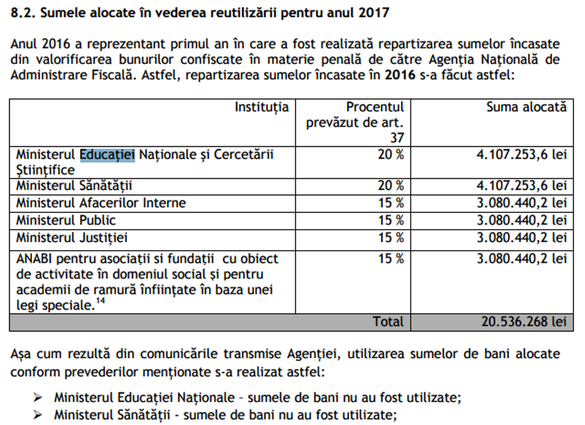 Sursă: ANABI Sursă: ANABI