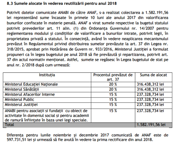 Sursă: ANABI Sursă: ANABI