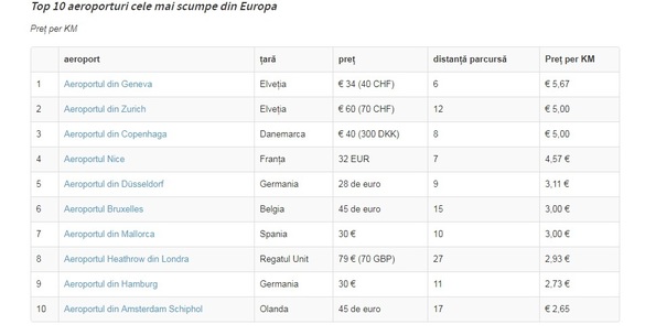 Sursa: vliegveldinfo.nl