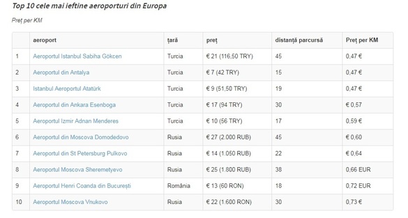 Sursa: vliegveldinfo.nl