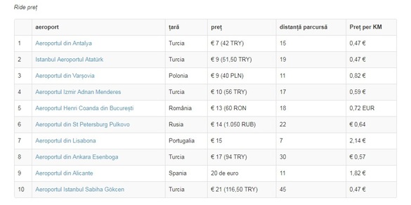 Sursa: vliegveldinfo.nl