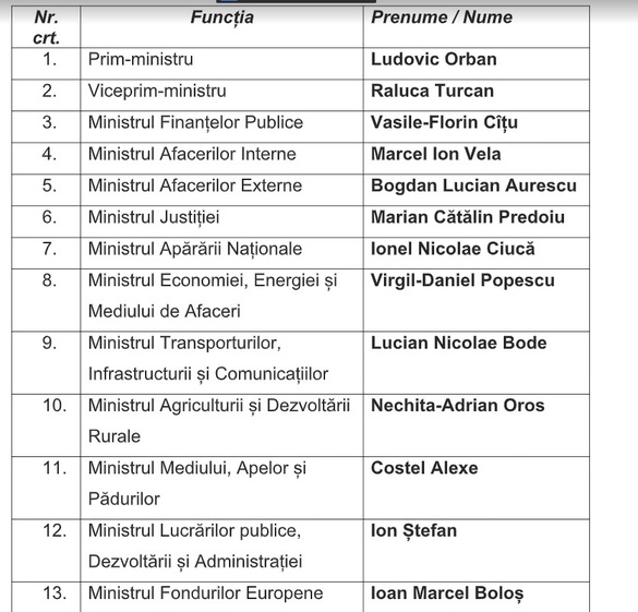 ULTIMA ORĂ Lista miniștrilor propuși de liderul PNL, Ludovic Orban