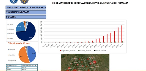 Criza Coronavirus - LIVE TEXT: Turcia a donat spitalelor din București 33.000 de produse medicale