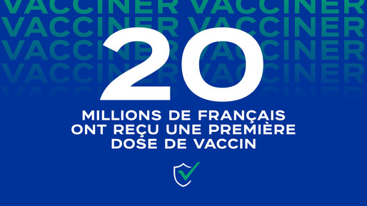 Franța a atins pragul de 20 de milioane de oameni care au primit cel puțin o doză de vaccin împotriva coronavirusului
