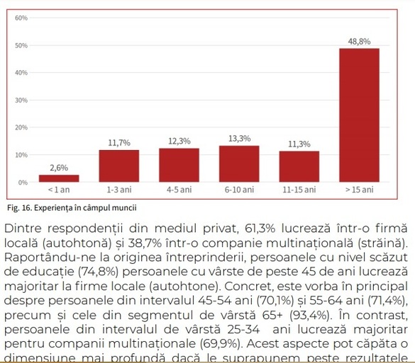 INFOGRAFICE Date dezolante: Mai mult de jumătate dintre români sunt în căutarea unui alt job, având salarii de 1.000 - 2.500 lei. O treime nu lucrează în domeniul pentru care s-au pregătit. Cei mai mulți angajați cu studii superioare nu au 1.000 euro