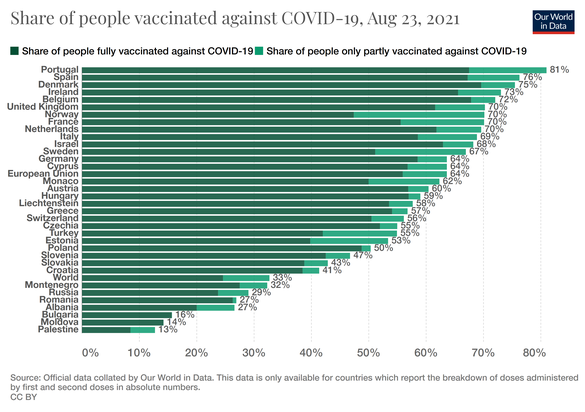 INFOGRAFIC România, printre codașele Europei la rata de vaccinare. Ce constrângeri și stimulente bifează alte țări: Bani, iPhone, acces la restaurant