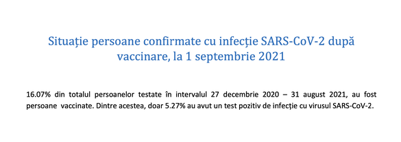 Ultimul raport lunar privind situația persoane confirmate cu infecție SARS-CoV-2 după vaccinare