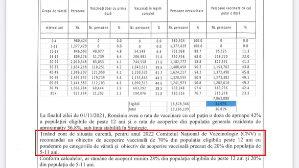 DOCUMENT Guvernul vrea să înceapă vaccinarea copiilor sub 12 ani. Planul pentru 2023